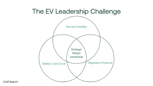 EV leadership complexity model demand cost regulation