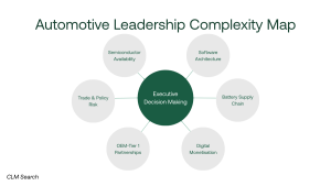 Automotive ecosystem leadership map software battery semiconductor trade