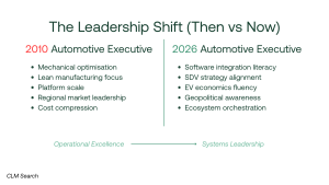 Automotive executive search leadership profile comparison 2010 vs 2026