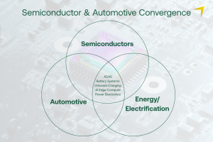 Semiconductor executive search