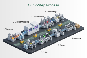 Semiconductor executive search process